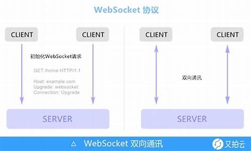 websocket c 源码